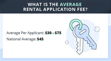 5 Ways To Handle Rental Application Screening Fees