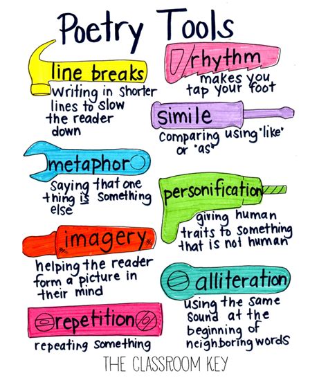 5 Ways To Identify The Theme Of A Poem