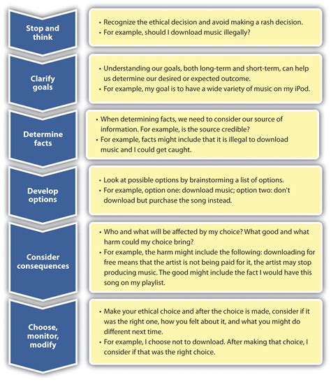 5 Ways To Instant Decision Application At Umhb