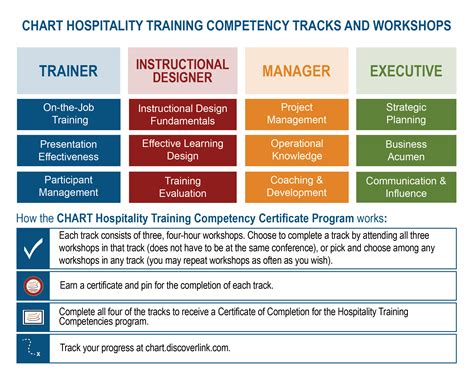 5 Ways To Master Competency-Based Training