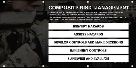 5 Ways To Master Composite Risk Management