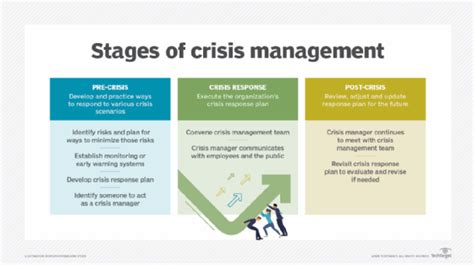 5 Ways To Master Crisis Management