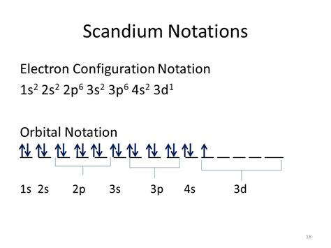 5 Ways To Master Electron Configuration For Scandium