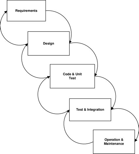 5 Ways To Master Mash Application Development