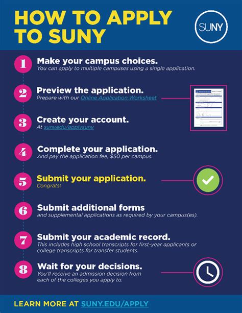 5 Ways To Master Suny Application Manager