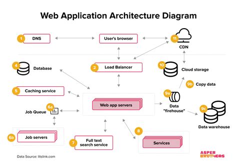 5 Ways To Master Systems With Applications Practice