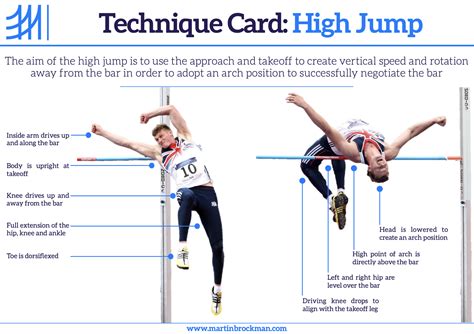 5 Ways To Maximize Highjump Application