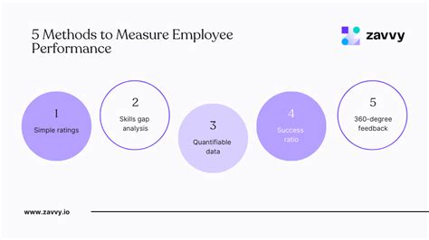 5 Ways To Measure Work Effectively