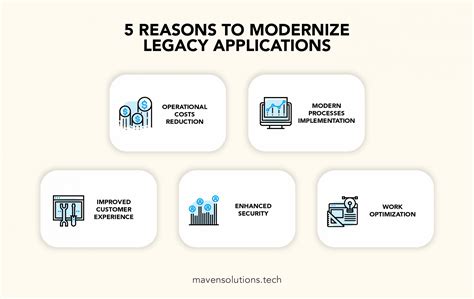 5 Ways To Modernize Legacy Applications