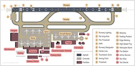 5 Ways To Navigate Griffin Airport Effortlessly