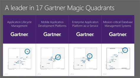 5 Ways To Navigate The Magic Quadrant For Application Delivery