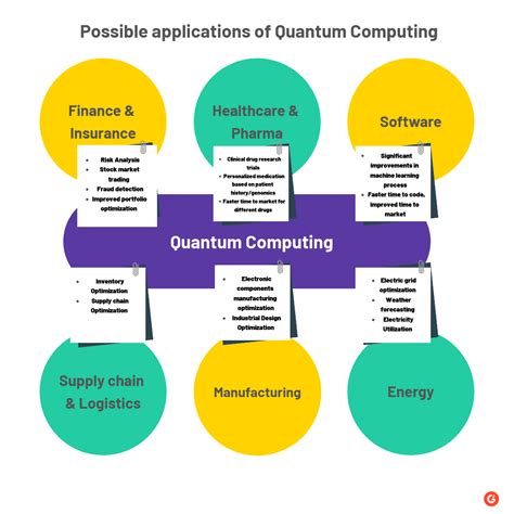 5 Ways To Partner With A Quantum Application Development Supplier