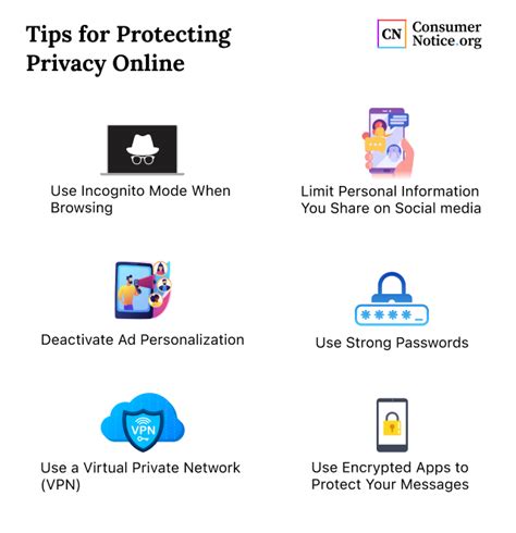 5 Ways To Protect Your Ssn Online