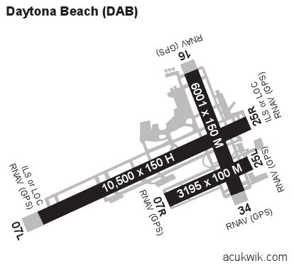 5 Ways To Read A Dab Airport Diagram