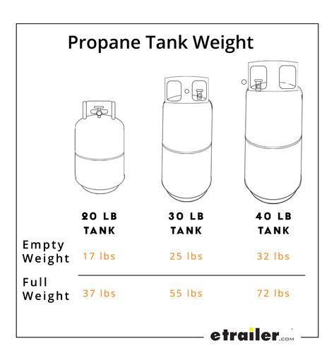 5 Ways To Reduce Weight Gas Per Gallon