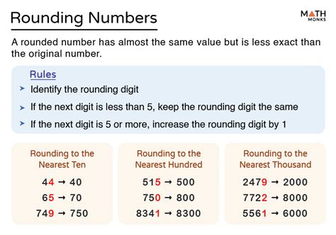 5 Ways To Round Off Percentages