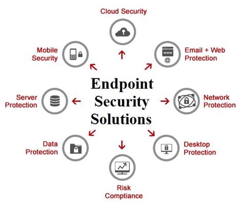 5 Ways To Secure Endpoints With Isolation Technology