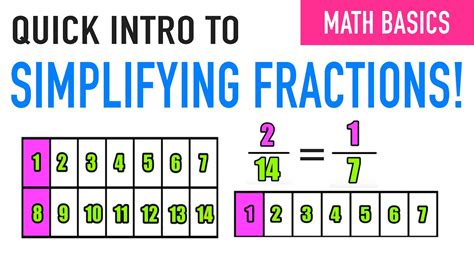 5 Ways To Simplify 68 As A Fraction