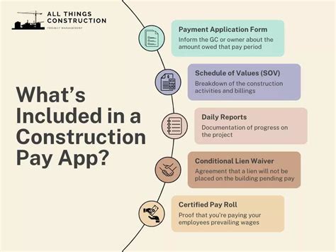 5 Ways To Simplify Construction Pay Applications