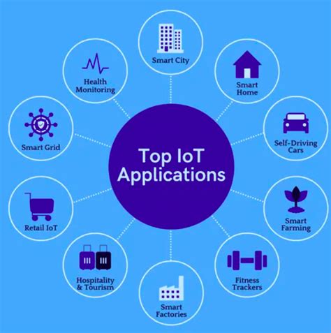 5 Ways To Simplify Iot Application Enablement