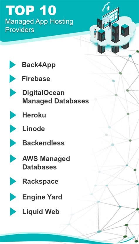 5 Ways To Simplify Managed Application Hosting