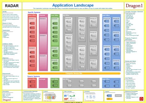 5 Ways To Simplify Your Application Landscape