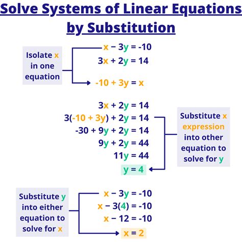 5 Ways To Solve Systems Of Linear Equations