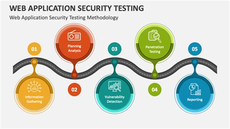 5 Ways To Streamline Application Security Testing