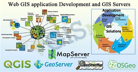 5 Ways To Streamline Gis Application Development