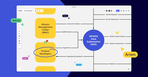 5 Ways To Understand Mi In Application Context