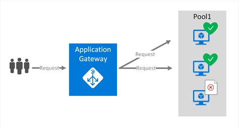 5 Ways To Use Application Gateway Icon