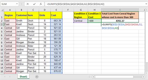 5 Ways To Use Sumif In Excel Worksheet Functions