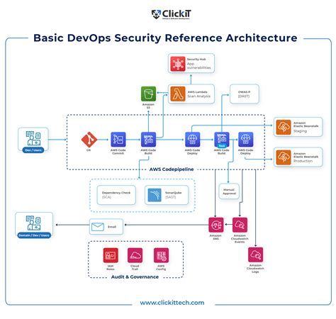 5 Ways To Wrap An Application For Secure Deployment