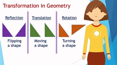 5 Ways Translations And Rotations Impact Real-World Applications