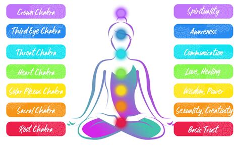 5 Ways Water & Earth Chakras Connect With Nature