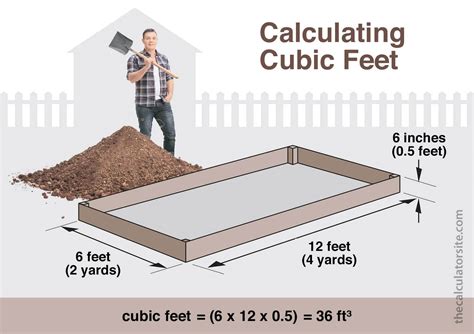 5.2 Cubic Feet: A Comprehensive Measurement Guide