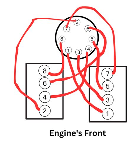 5.3 Chevy Firing Order: Complete Guide