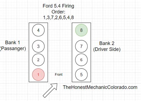 5.4 Ford Firing Order Explained