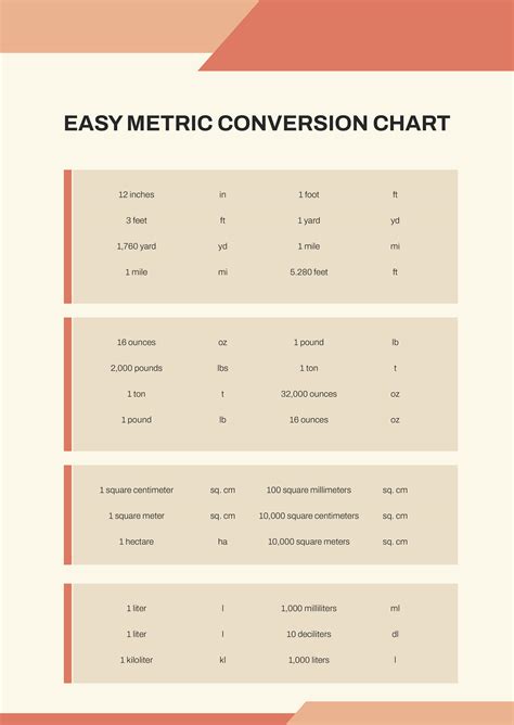 5.5 Cm To Mm Conversion Made Easy