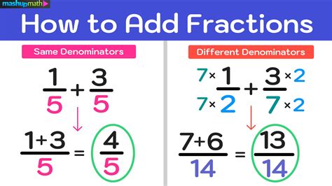 5.875 As A Fraction In 5 Easy Steps