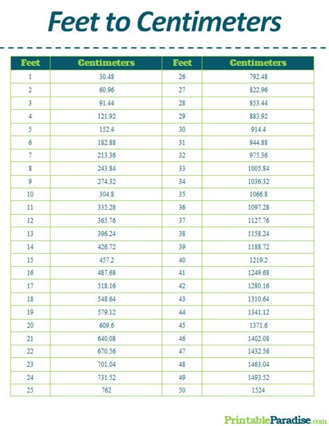 50 Feet To Centimeters Converter Guide