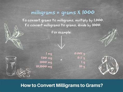 5000 Milligrams To Grams Conversion Made Easy