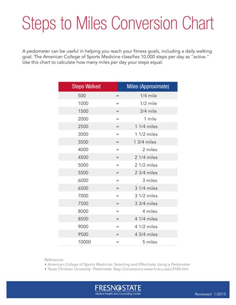 500m To Miles: Quick Conversion Guide