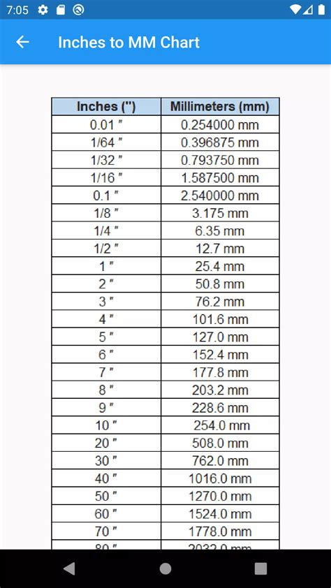 500mm To Inches Conversion Made Easy