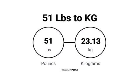 51 Pounds To Kilos Made Easy