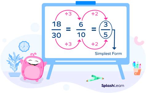 512 Divided By 4 Simplified: Easy Math Explanation