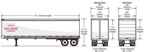 53 Trailer Inner Dimensions In Centimeters Explained