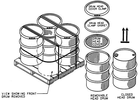 55g Drum Volume In Cubic Feet: A Quick Conversion