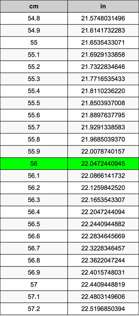 56 Centimeters To Inches Conversion Made Easy