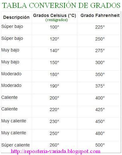 56 Grados Fahrenheit A Centigrados: ConversióN FáCil